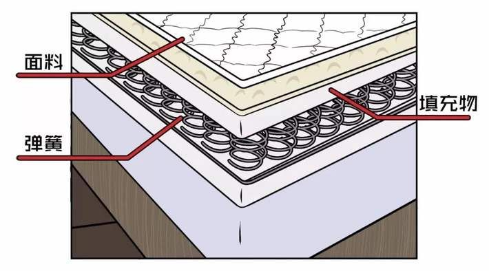 买床垫有哪些学问？3.jpg