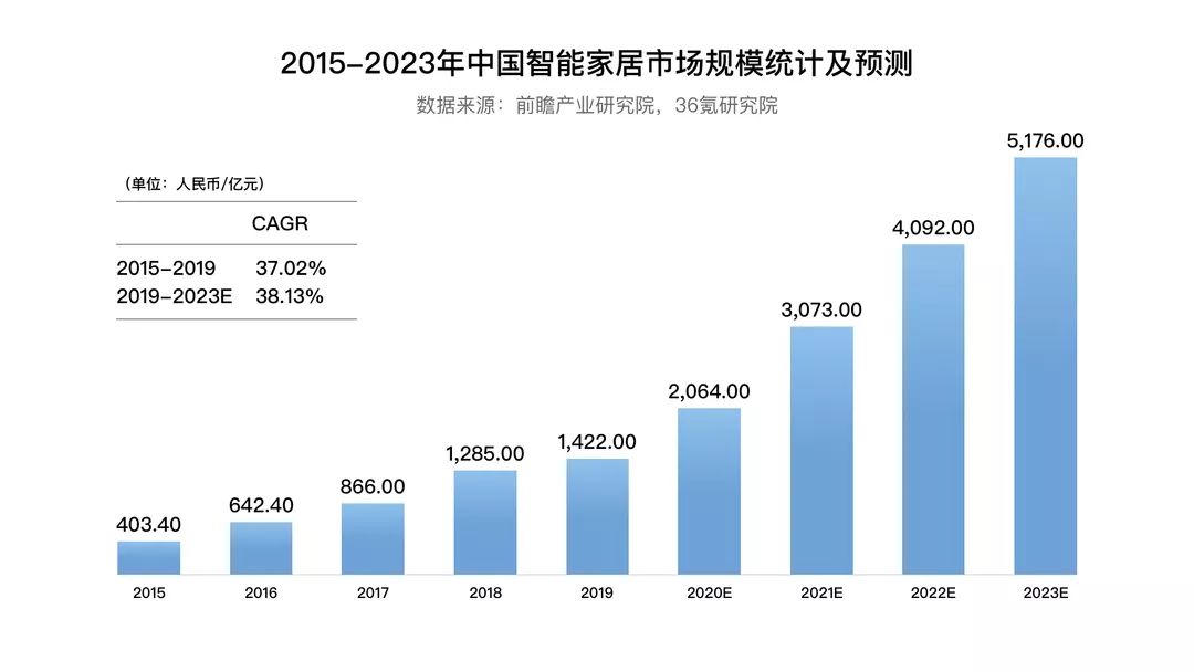 前瞻学院数据.jpg